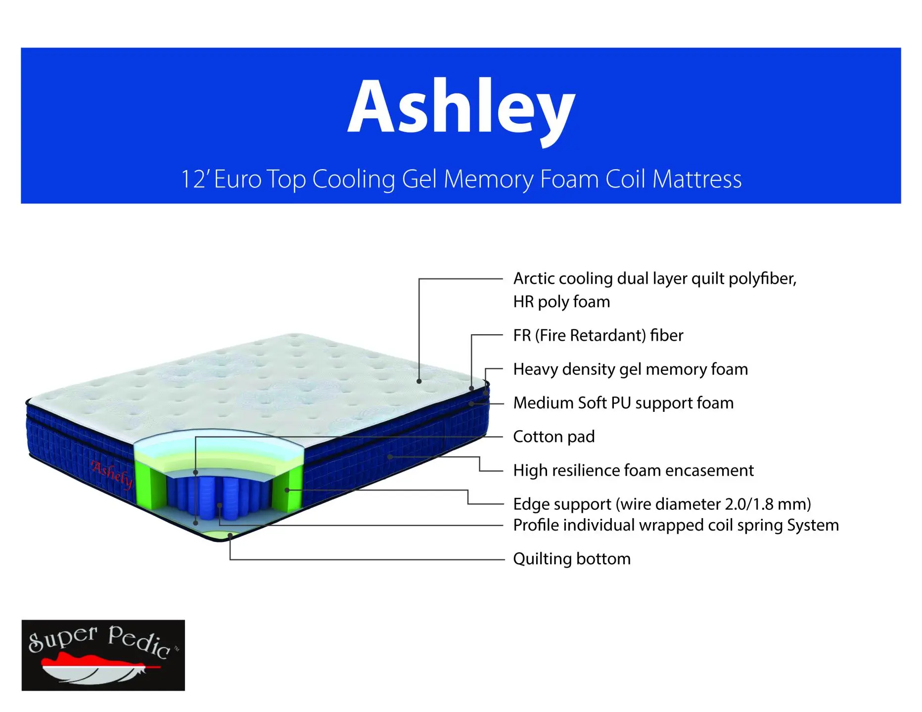 Ashley 12” Pocket Cooling Gel Memory Foam Euro Top King Mattress - Image 2