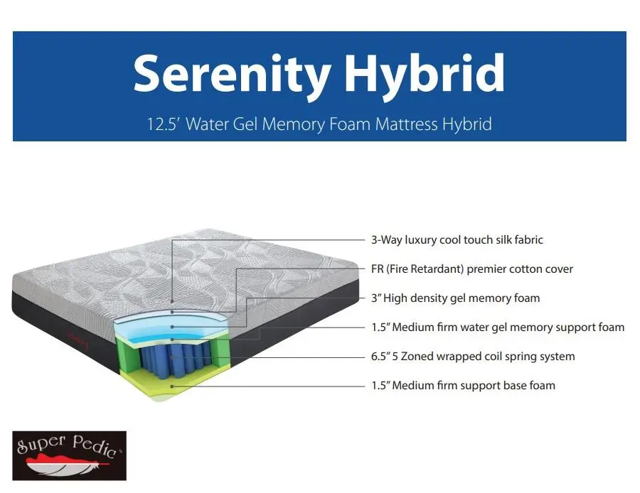 Serenity Hybrid 12.5” Cooling Gel Memory Foam King Mattress - Image 2