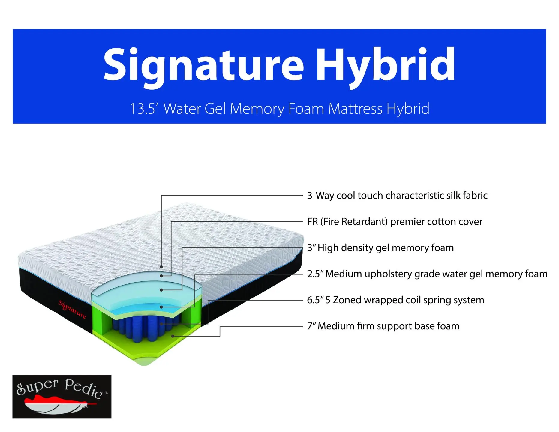 Signature Hybrid 13.5” Cooling Gel Memory Foam Queen Mattress - Image 2