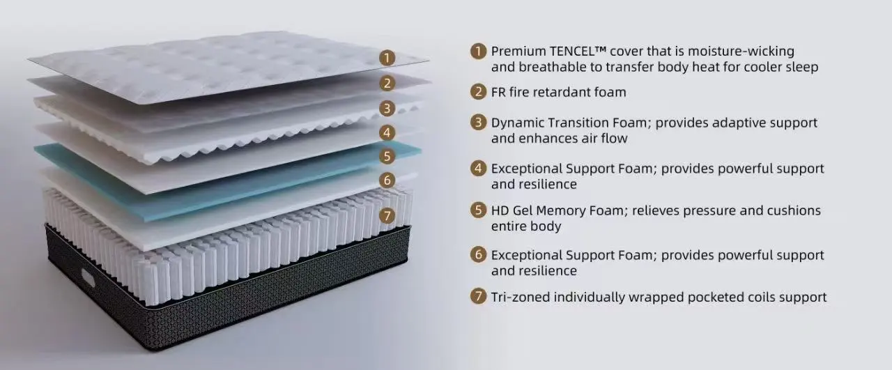 Harmonious 15” Hybrid King Mattress - Image 2